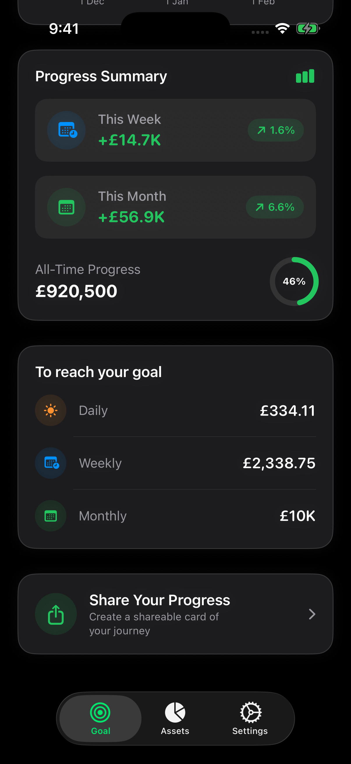 Progress summary with weekly and monthly gains