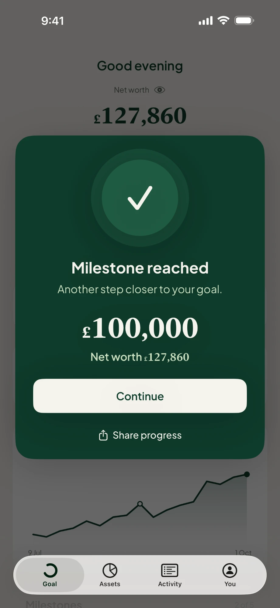 Milestone reached celebration